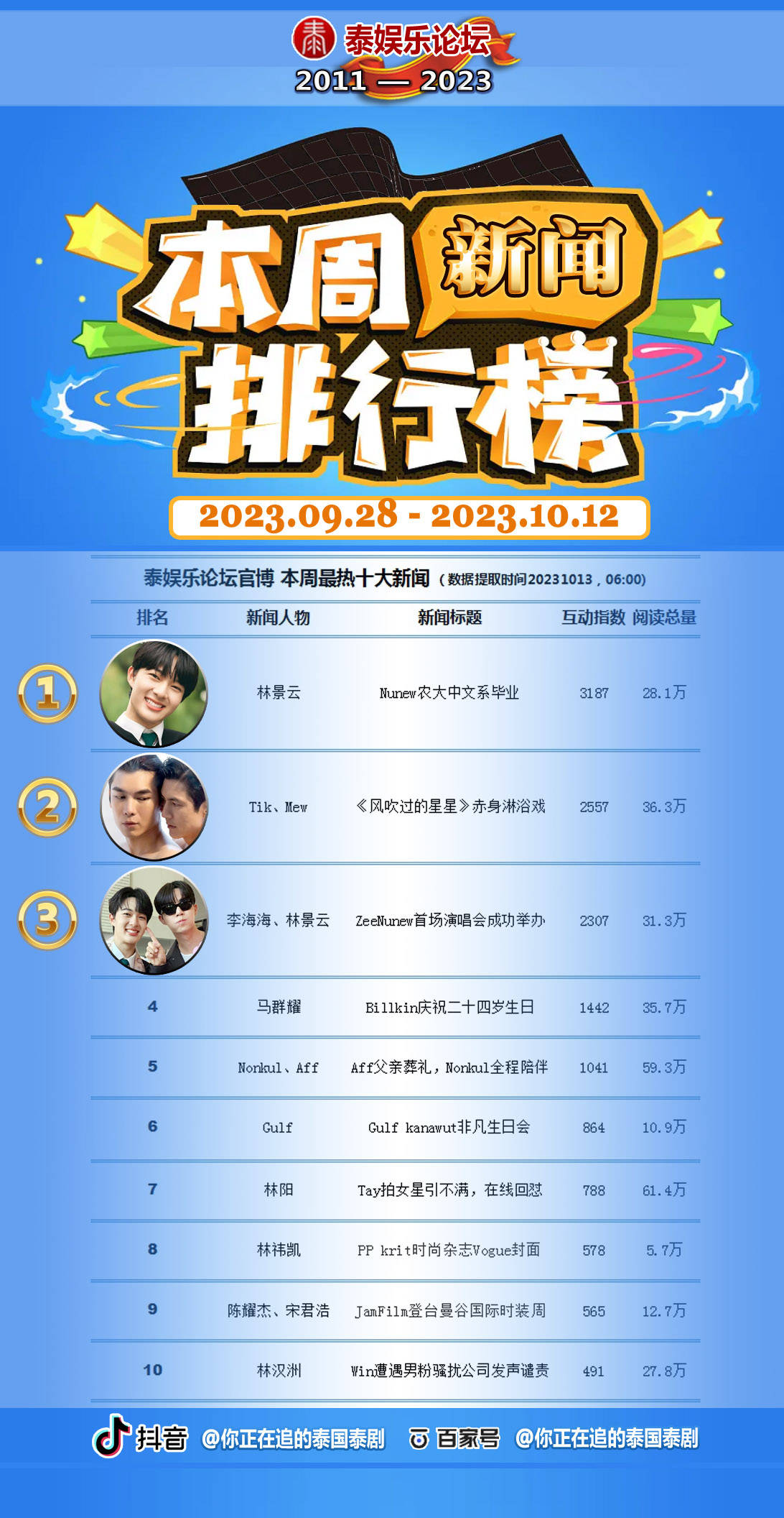 泰国娱乐新闻周报10月13日到10月19日（泰国文化评论人陈星宇分享最新泰剧资讯-第37张图片-太平洋在线下载