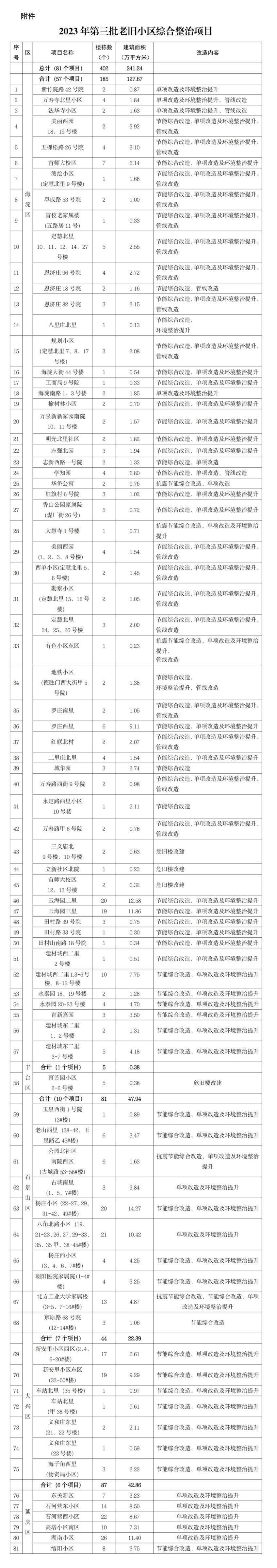 北京新闻早报 | 9月27日-第2张图片-太平洋在线下载