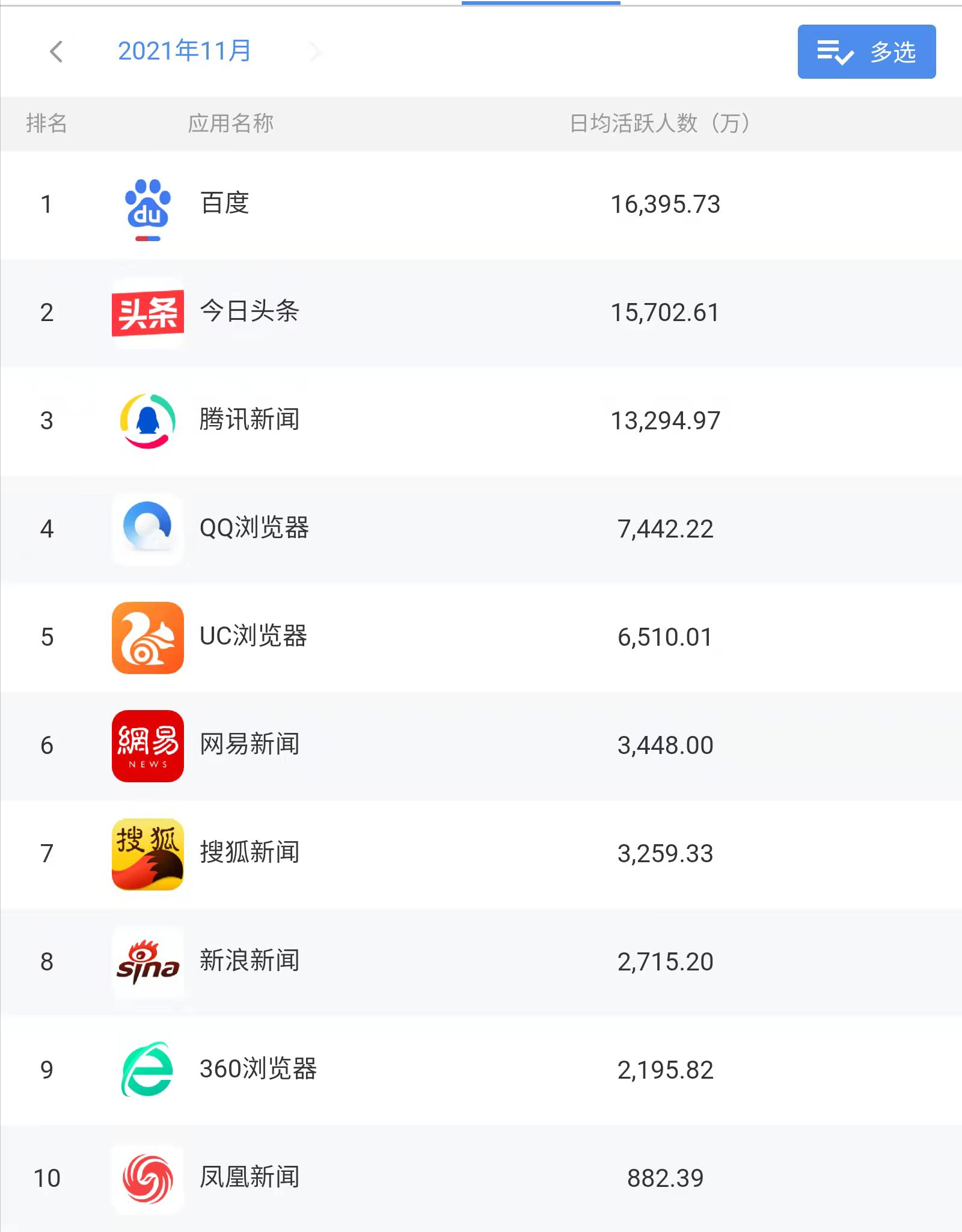 最近手机排行榜新闻2024年3000元价位最强手机-第1张图片-太平洋在线下载
