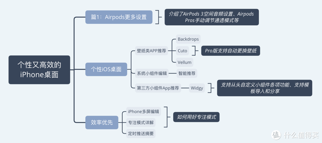 汽车桌面教程苹果版主题壁纸苹果版