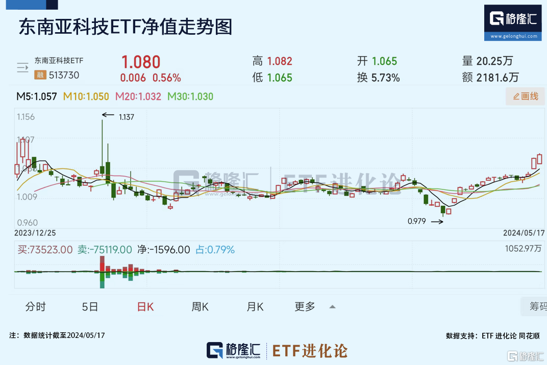 苹果版华福证券掌乐华福证券交易软件下载