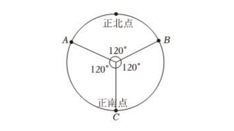 物理电场模型软件手机版手机物理工坊phyphox