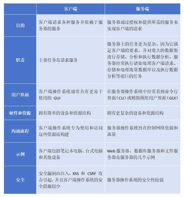 压力测试客户端服务端在线免费服务器压力测试