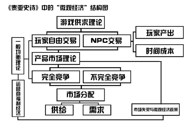 网游客户端逻辑游戏后端开发做些什么-第2张图片-太平洋在线下载